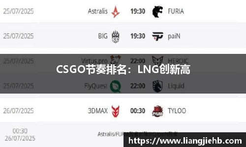 CSGO节奏排名：LNG创新高